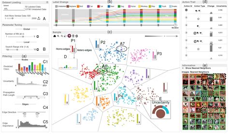 Image result for Graph Based Semi Supervised Learning