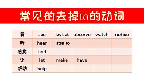 英语基础考点：主谓双宾和主谓宾宾补怎么区分？