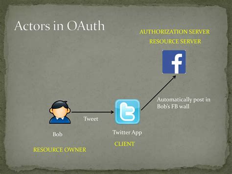Image result for OAuth Quick Introduction