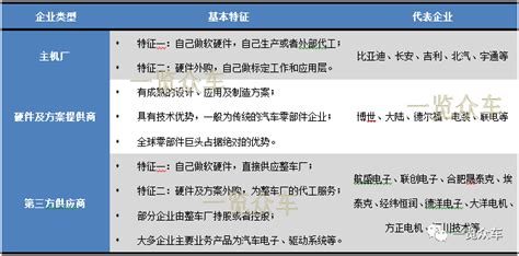 电动汽车整车控制器（VCU）市场分析 - 行业锐评 - 汽车工程师之家 - 汽车专业培训
