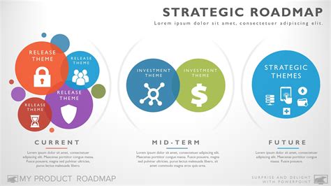 Image result for Technology Strategy Map