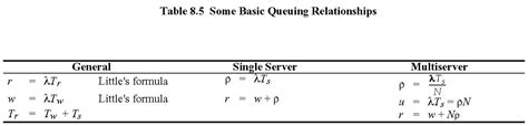 Image result for Basic Queuing Model Poisson Process