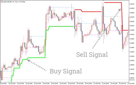 Image result for Renko Wave Indicator