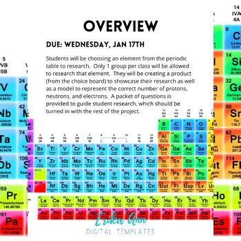 Image result for Element Science Project