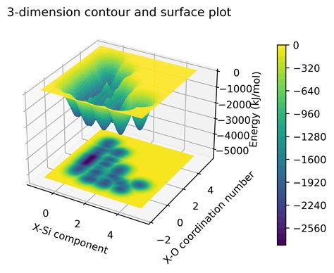HM Python Script 的图像结果