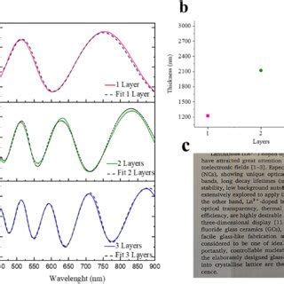 Image result for SiO2 Ellipsometry