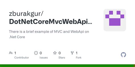 Dotnetcore Web API Application Sample Example 的图像结果