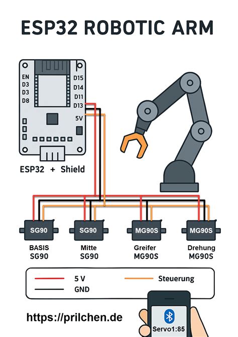 Arduino Raspberry Projekte 的图像结果