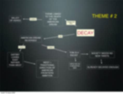 SOLUTION: The great gatsby themes map - Studypool