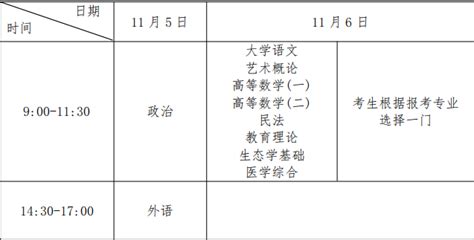 河南省 2022 年成人高校招生工作规定_成考政策_河南省成人高考网