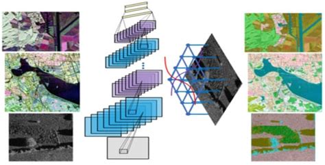 SAR Image Classification Using Fully Connected Conditional Random ...