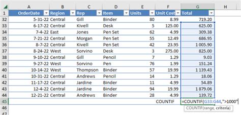 Image result for Advanced Countif Function Excel