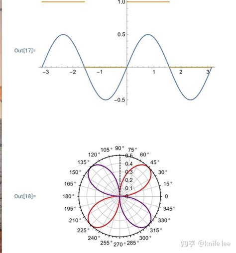 Mathematica Colors 的图像结果