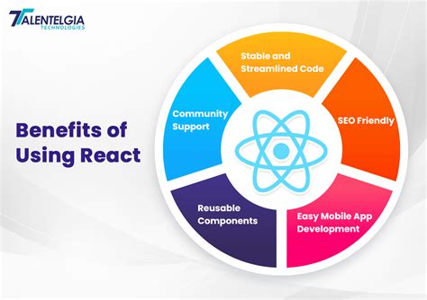 Image result for JavaScript Web App Development Framework