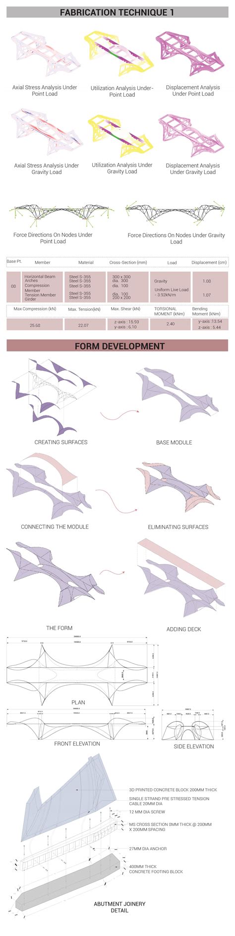 Fibo Triad | CEPT - Portfolio