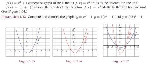Graphing a Function Using Transformations 的图像结果