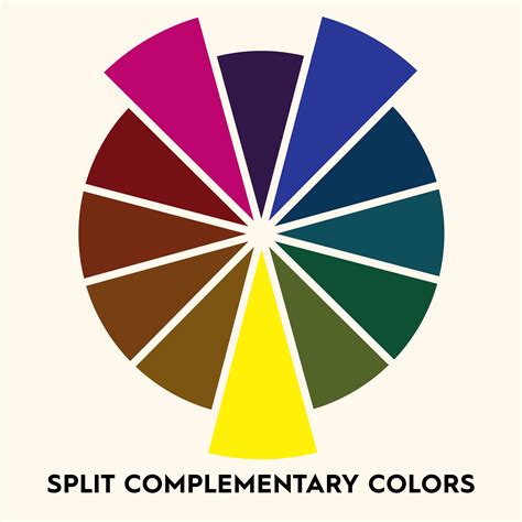 What Are Split Complementary Colors