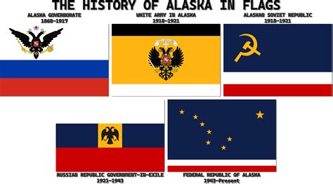 The (Alt)History of Alaska in Flags by Mobiyuz on DeviantArt