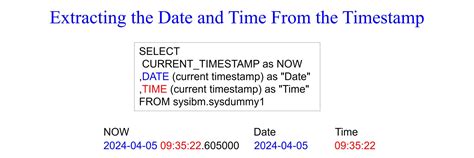 Image result for DB2 SQL Date Functions
