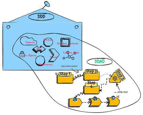 Image result for Windows Domain Architecture