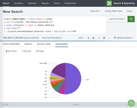 Image result for Splunk Visualization