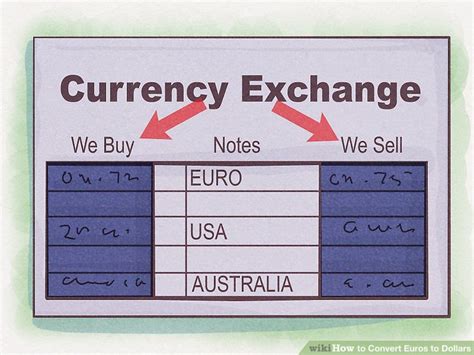 How to Convert Euros to Dollars: 9 Steps (with Pictures) - wikiHow