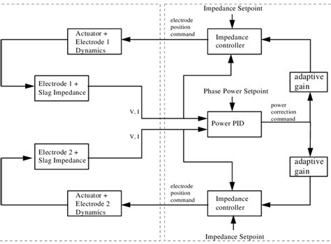 Image result for Phase-Fired Controller Tutorial