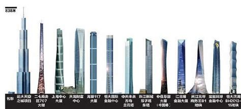 世界20大高楼排行榜：1-10名_中国