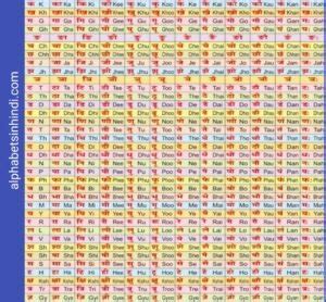 A AA E EE Hindi Alphabets With Pictures And Text