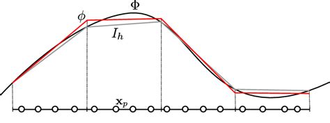 Analytical Function Example 的图像结果