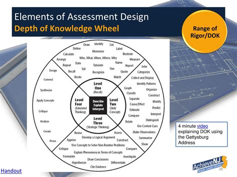 PPT - SGO 2.0: from Compliance to Quality PowerPoint Presentation, free ...