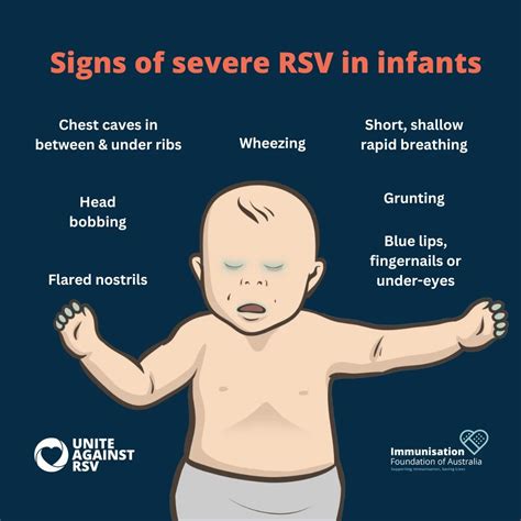 Unite Against RSV - Signs and Symptoms — Immunisation Foundation of ...