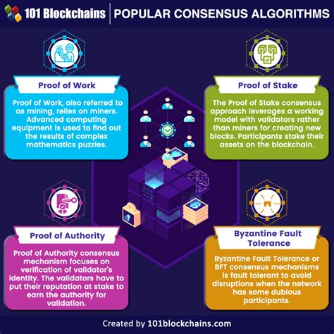 Blockchain Consensus Algorithm 的图像结果