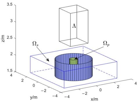 Optimal Microphone Array Placement Design Using the Bayesian ...