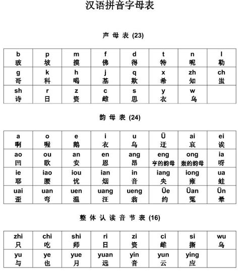 汉语拼音发音表(适合初学者和老年人)_word文档在线阅读与下载_免费文档