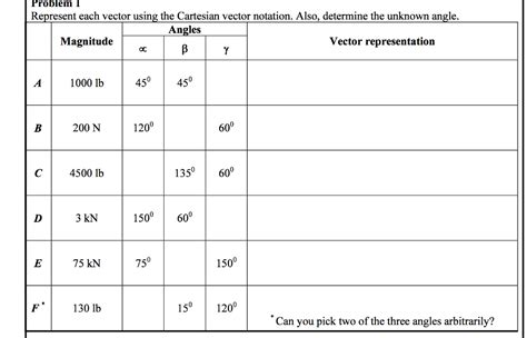 Image result for Cartesian Vector Notation