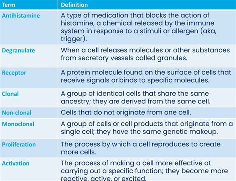 Image result for Mast Cells Explained