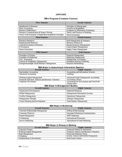 BBA Basics for Science Students 的图像结果