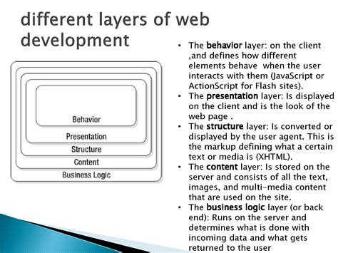 Image result for Anatomy of a Function in JavaScript