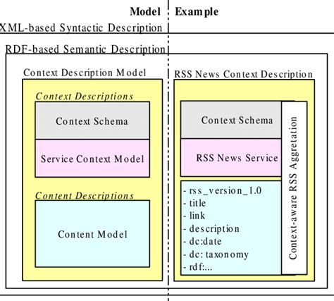 Image result for Subscription Service Context Map Examples