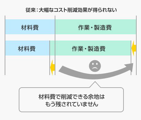 Image result for About GDP Basic Things