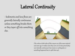 Lateral Continuity 的图像结果