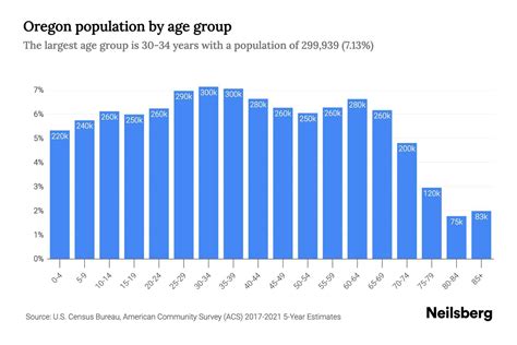 Oregon Population - 2023 Stats & Trends | Neilsberg