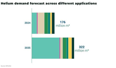 Helium - The Oregon Group - Critical Minerals and Energy Intelligence