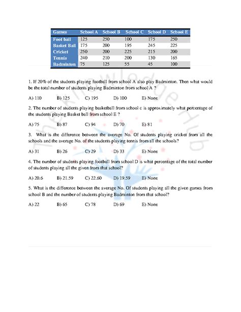 Unit 7 Notes: Data Interpretation Questions (DI 101) - Studocu
