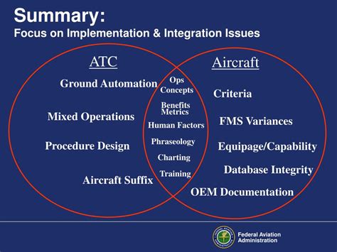 Image result for Performance-Based Navigation Portrait