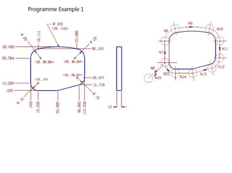 Image result for CNC Programming Writing Tips