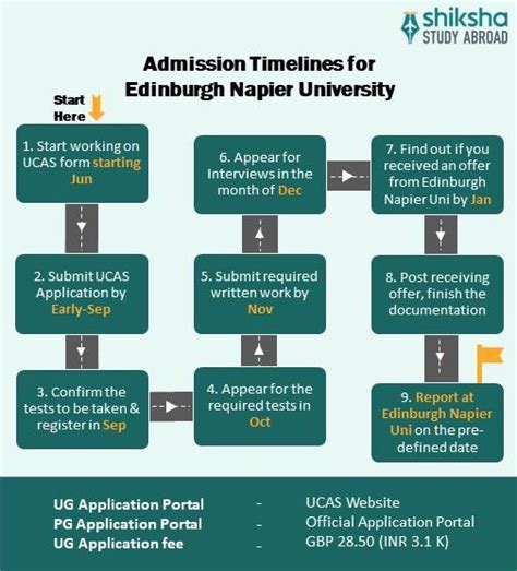 Edinburgh Napier University: Rankings, Courses, Fees