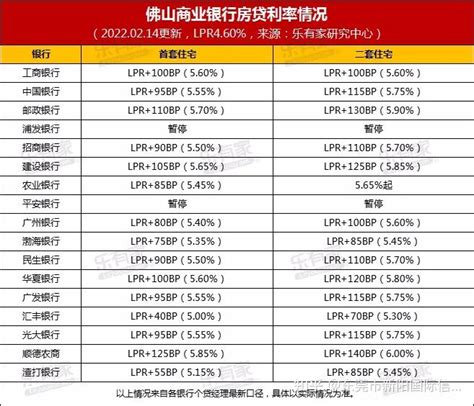 大湾区“深圳”房贷利率4.9%最低！附19个银行最新利率报价！ - 知乎