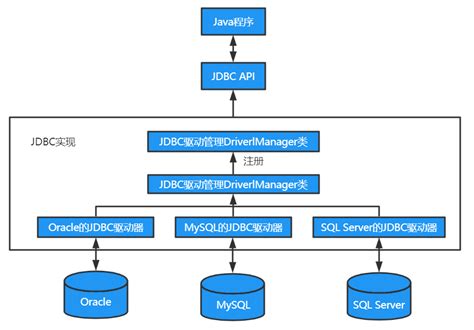 JDBC Java Tutorial Point 的图像结果